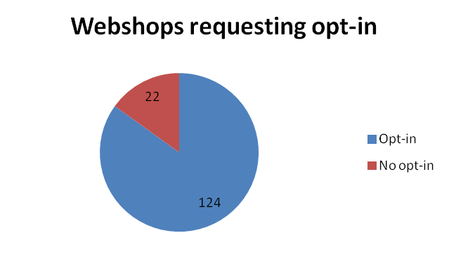 Webshops requesting opt-in
